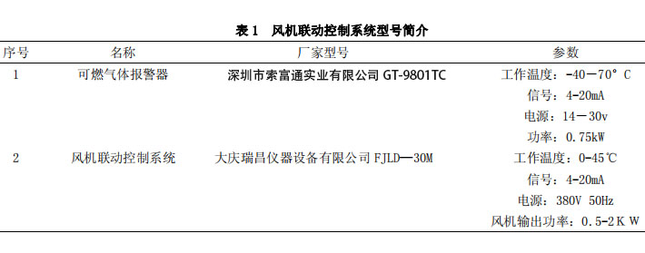 联合站可燃气体报警器及风机联动控制装置常见问题的处理(图2)