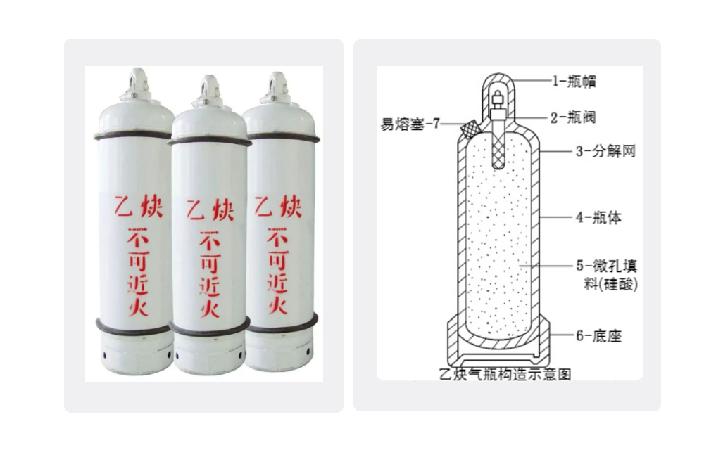 索富通告诉您乙炔气体的相关知识(图4)