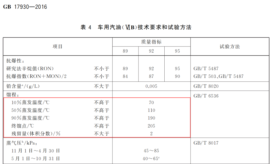 输油场站固定式可燃气体报警器使用误区(图2)