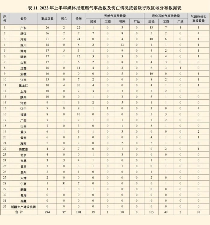 深圳索富通建议做好燃气报警器日常维护(图1)