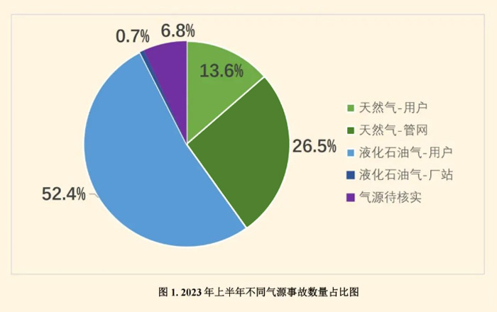 深圳索富通建议做好燃气报警器日常维护(图2)