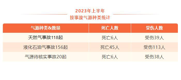 深圳索富通建议做好燃气报警器日常维护(图3)