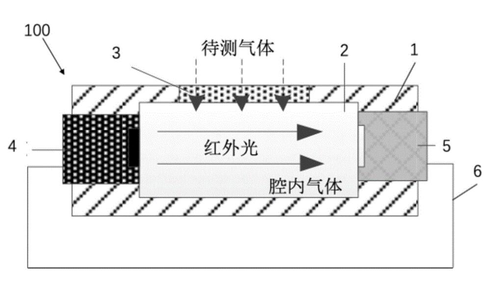 红外气体检测技术具有极高的准确性和灵敏度(图1)