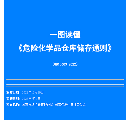 一文读懂！图解《危险化学品仓库储存通则》(图1)