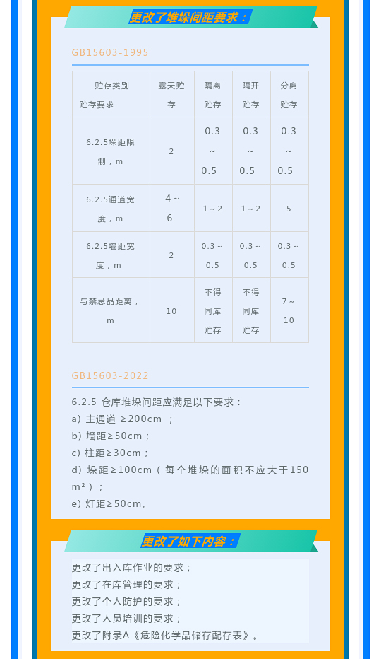 一文读懂！图解《危险化学品仓库储存通则》(图11)