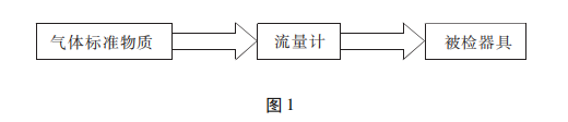 氯化氢气体检测仪校准方法探讨(图1)