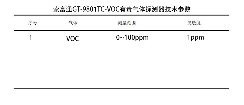 有机溶剂作业场所通风排毒设施问题及浓度监测(图2)