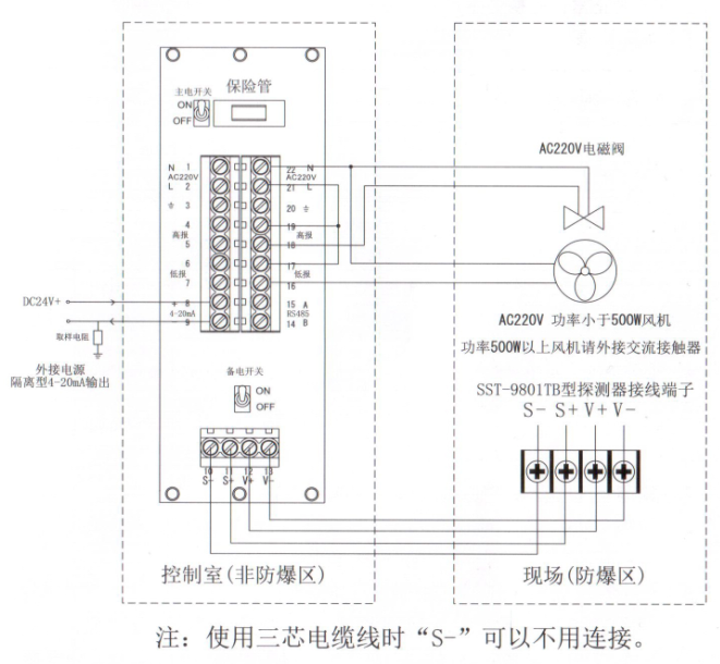 SST-9801TB气体探测器安装问题(图2)